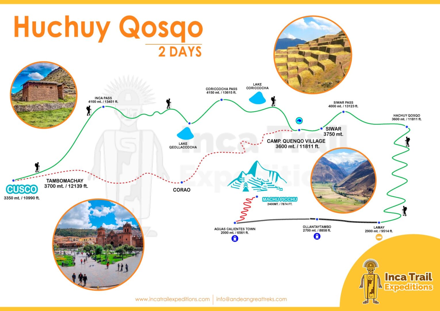HUCHUY-QOSQO-2-DAYS-BY-INCA-TRAIL-EXPEDITIONS