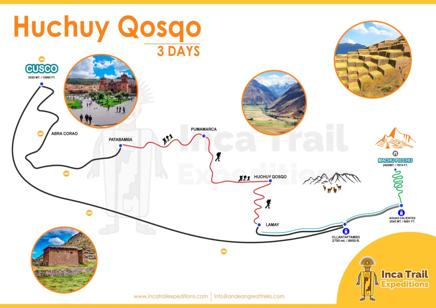 HUCHUY-QOSQO-3-DAYS-BY-INCA-TRAIL-EXPEDITIONS