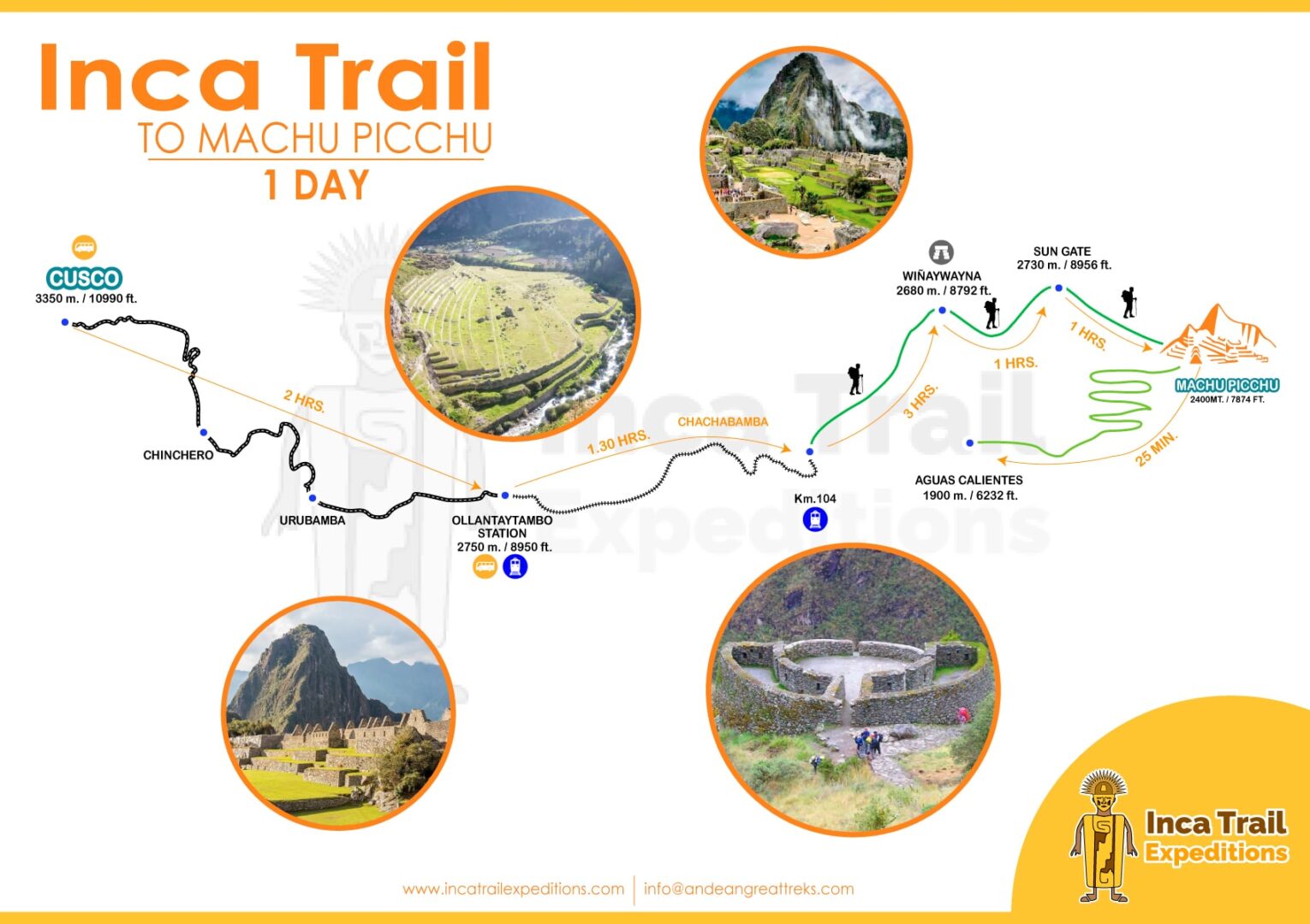 INCA-TRAIL-TO-MACHU-PICCHU-1-DAY-BY-INCA-TRAIL-EXPEDITIONS