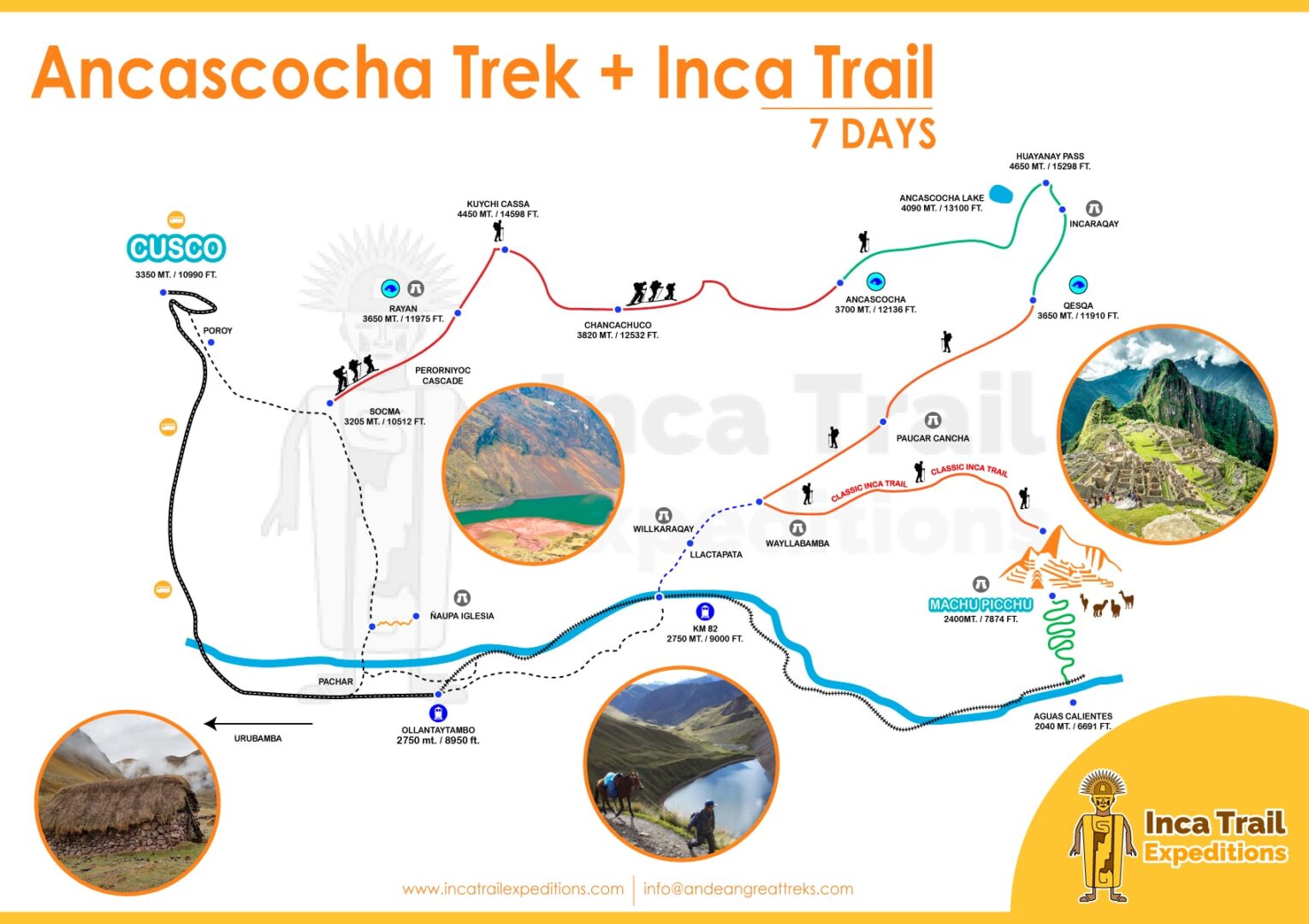 Ancascocha Trek & Classic Inca Trail 7 Days