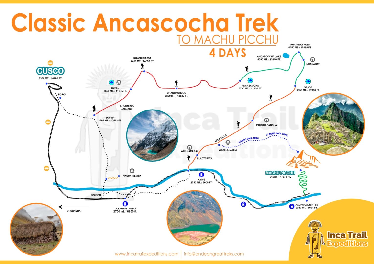 ANCASCOCHA-TREK-TO-MACHUPICCHU-4-DAYS-BY-INCA-TRAIL-EXPEDITIONS