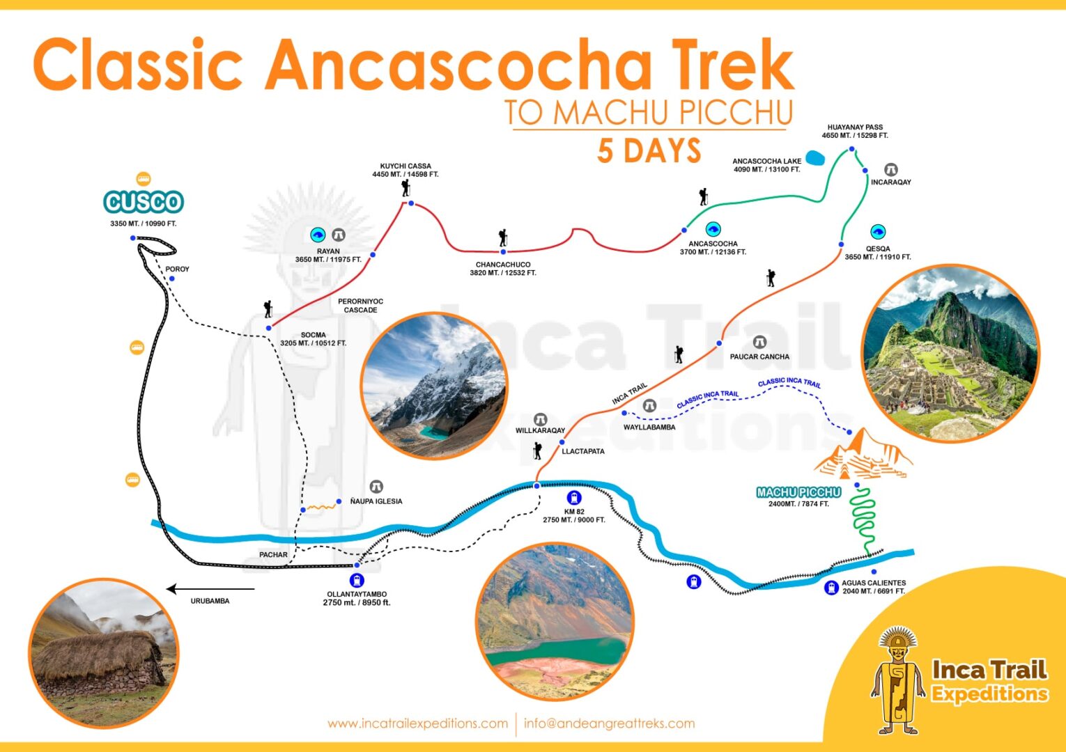 ANCASCOCHA-TREK-TO-MACHUPICCHU-5-DAYS-BY-INCA-TRAIL-EXPEDITIONS