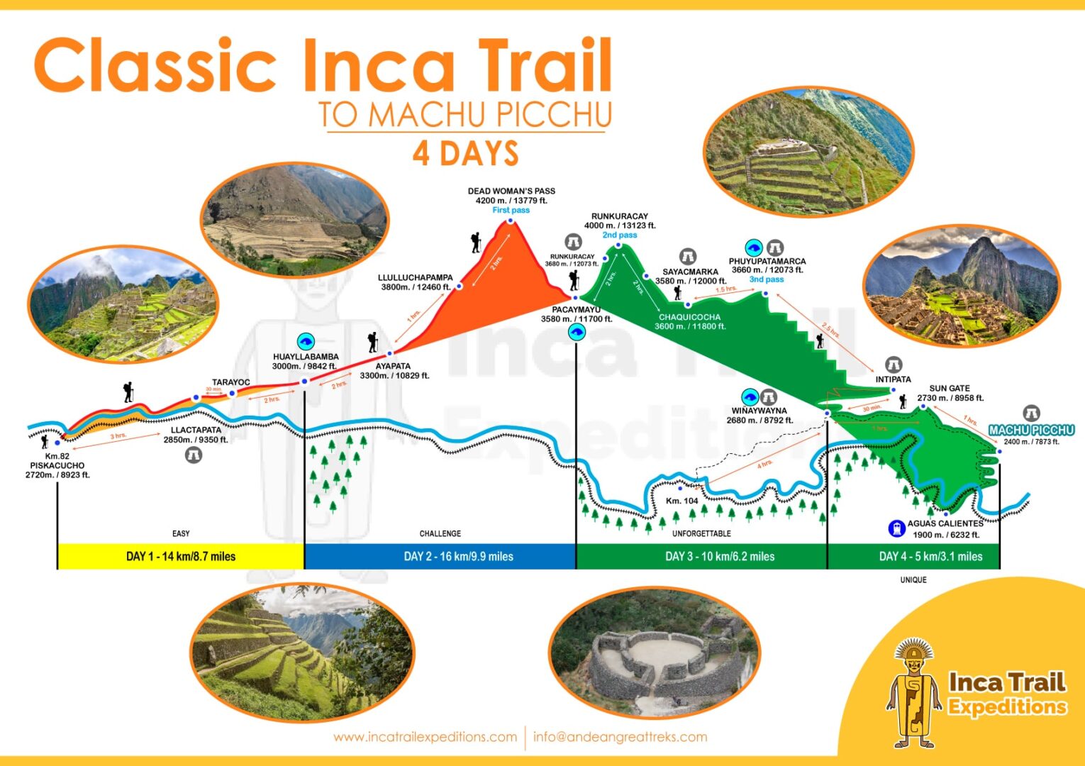 CLASSIC-INCA-TRAIL-4-DAYS-BY-INCA-TRAIL-EXPEDITIONS