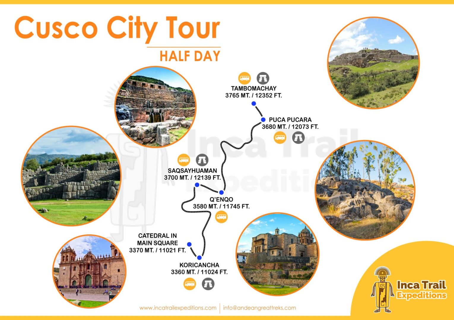 Cusco City Tour half day