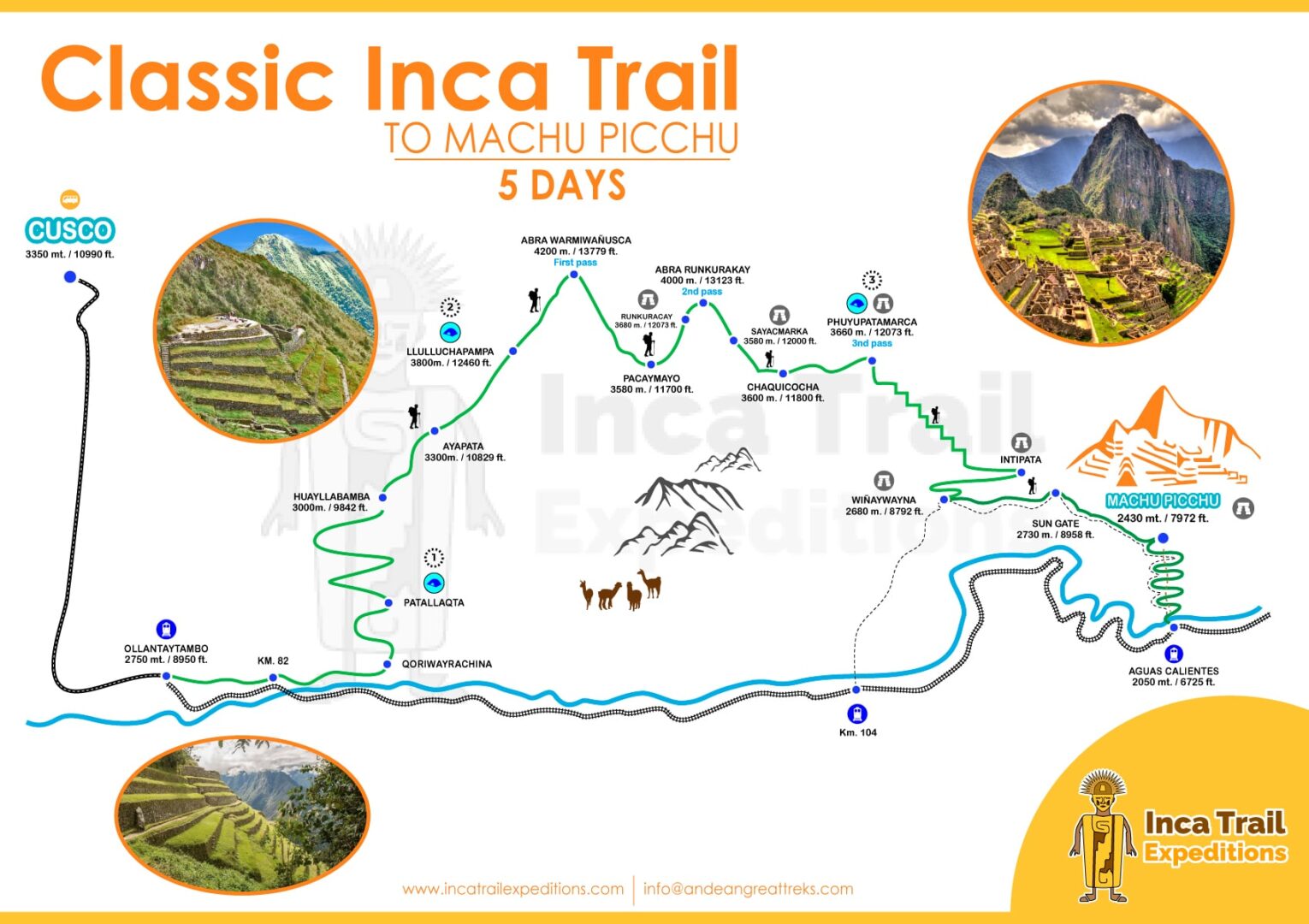 Inca Trail Hike to Machu Picchu 5 Days
