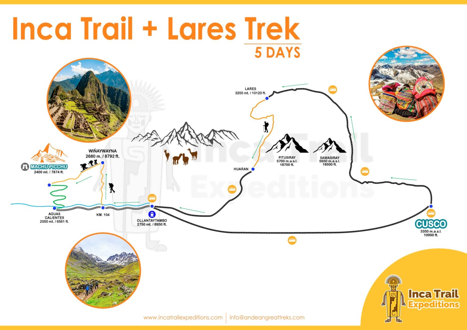 Lares Trek & Short Inca Trail Hike to Machu Picchu 5 Days