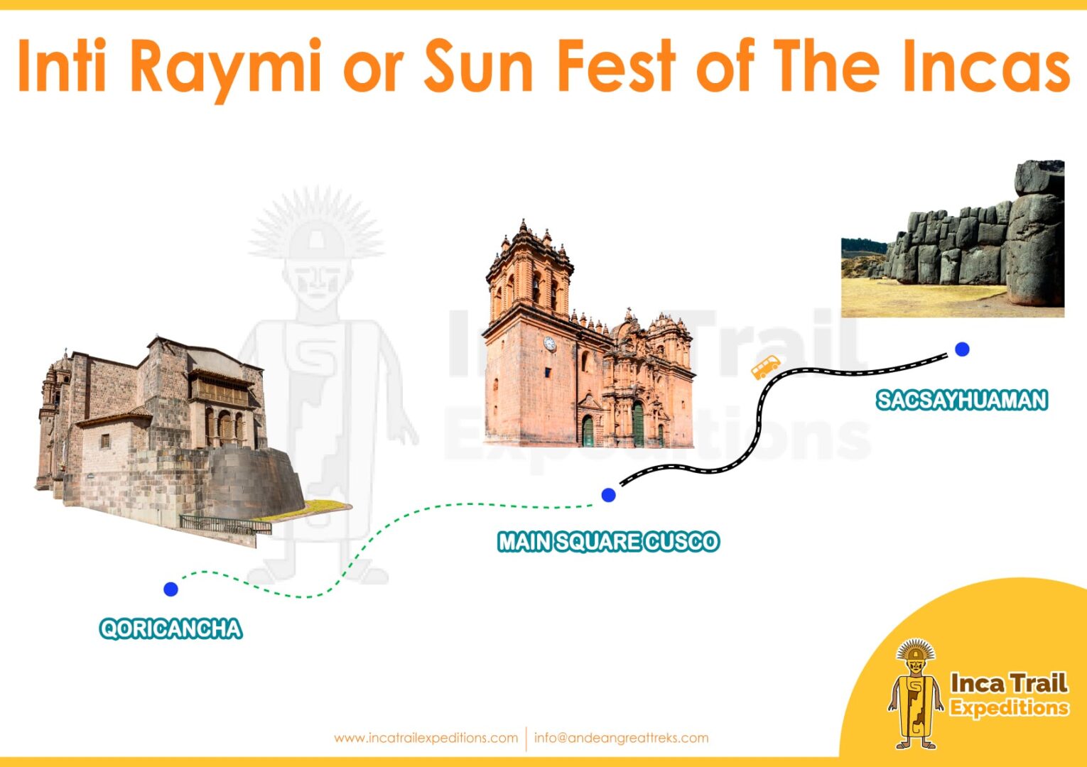 INTI-RAYMI-OR-SUN-FEST-BY-INCA-TRAIL-EXPEDITIONS