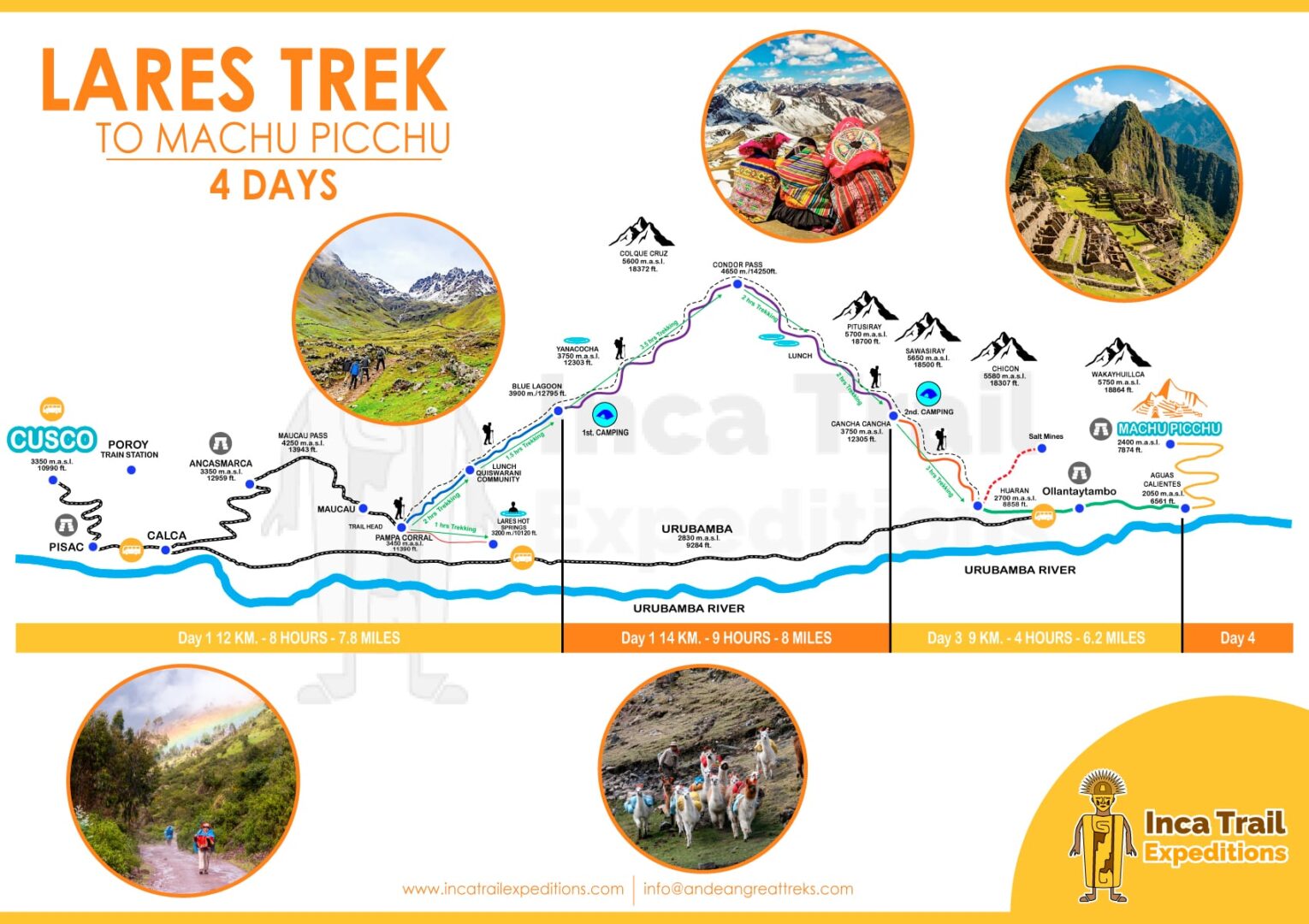 Lares Trek to Machu Picchu 4 Days