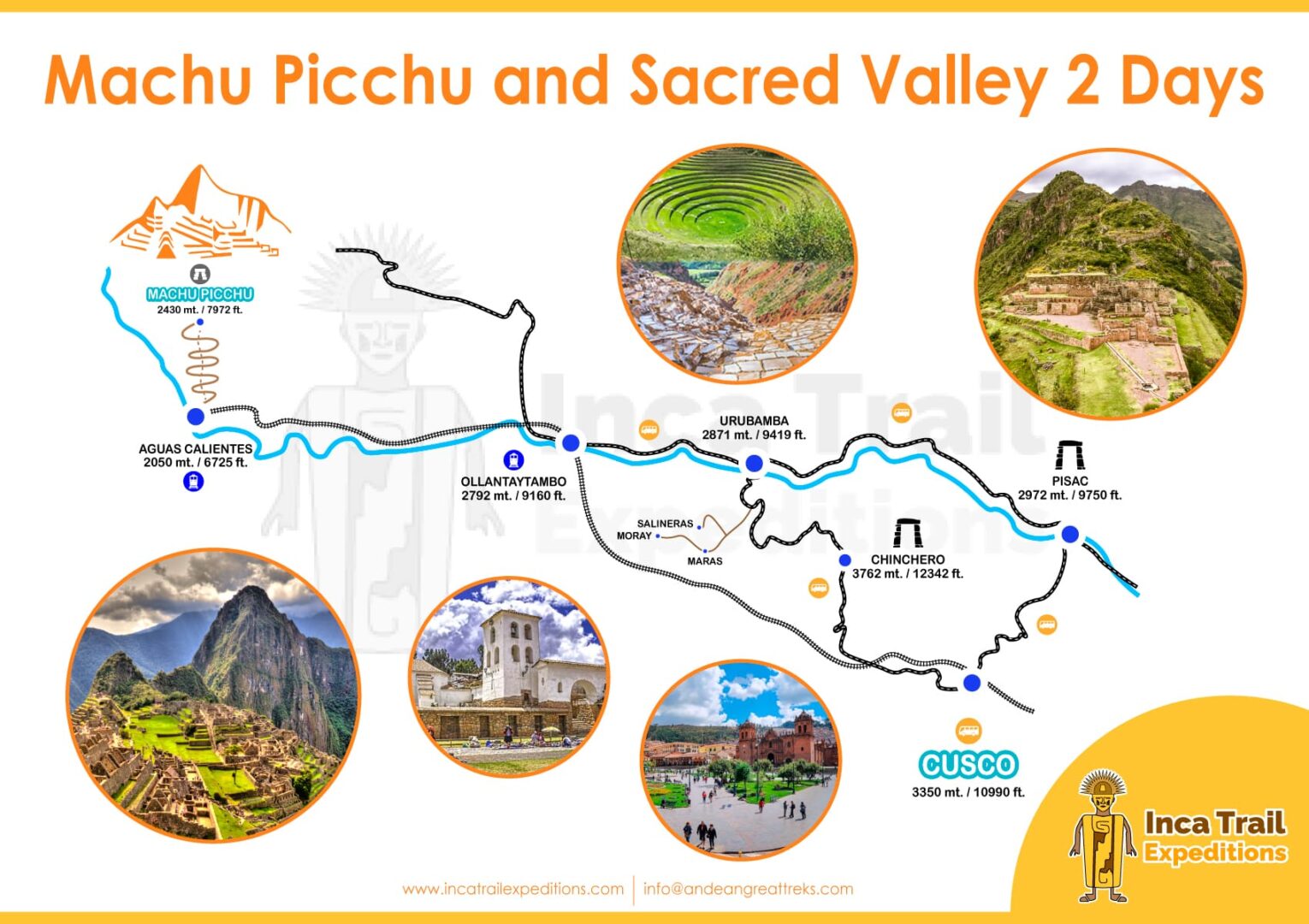 Tour to Machu Picchu & Sacred Valley of the Incas 2 Days