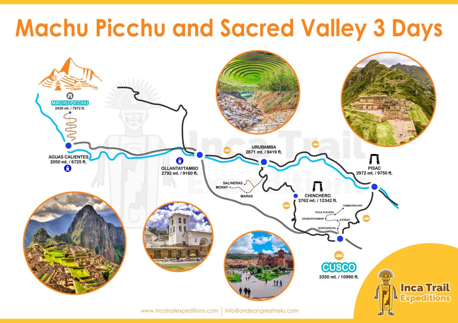 Explore Cusco, Machu Picchu and Sacred Valley 3 Days