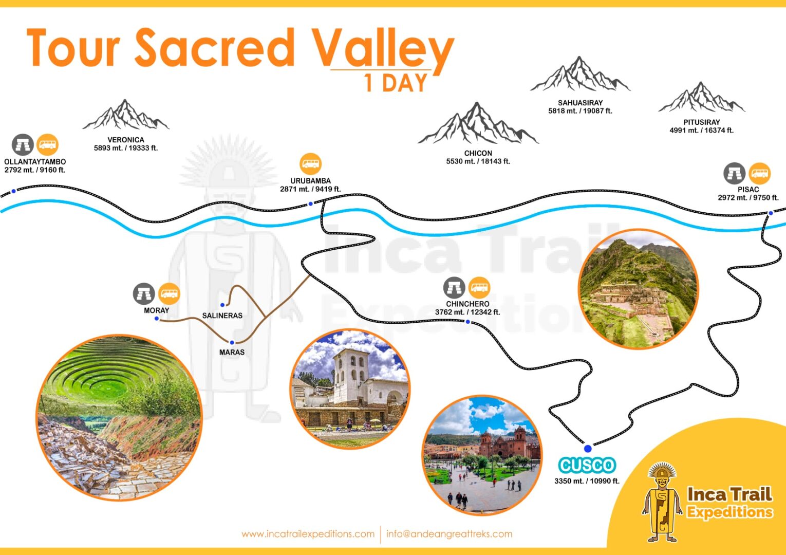 Tour Sacred Valley of Incas 1 Day