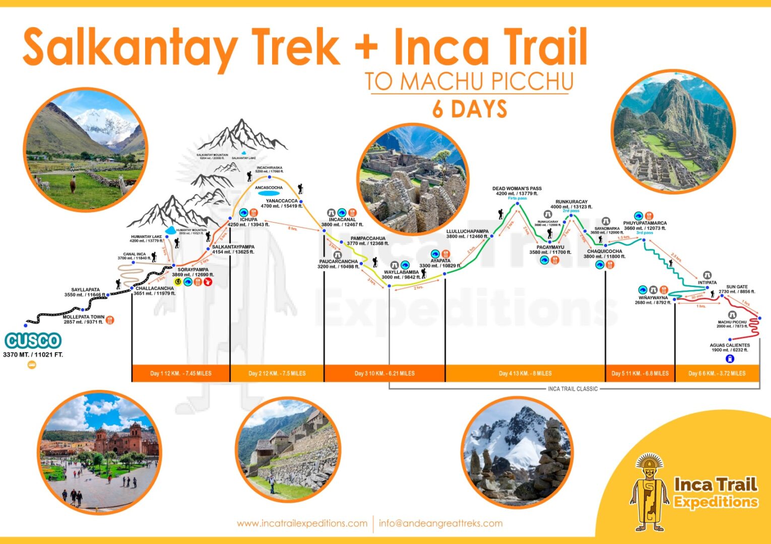 SALKANTAY-TREK-INCA-TRAIL-6-DAYS-BY-INCA-TRAIL-EXPEDITIONS