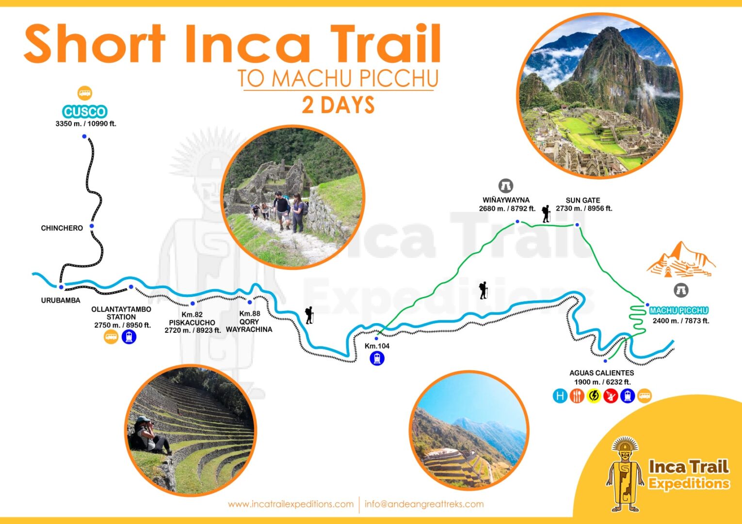 SHORT-INCA-TRAIL-2-DAYS-BY-INCA-TRAIL-EXPEDITIONS